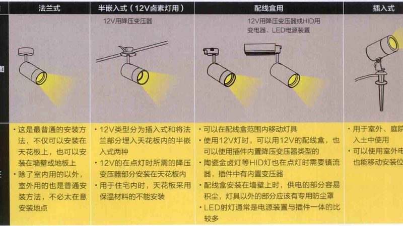 酒店节能照明改造报价方案：如何实现降本增效